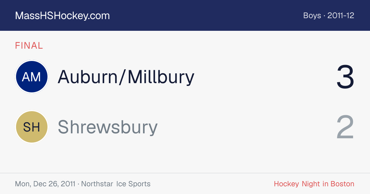 Auburn/Millbury at Shrewsbury score card