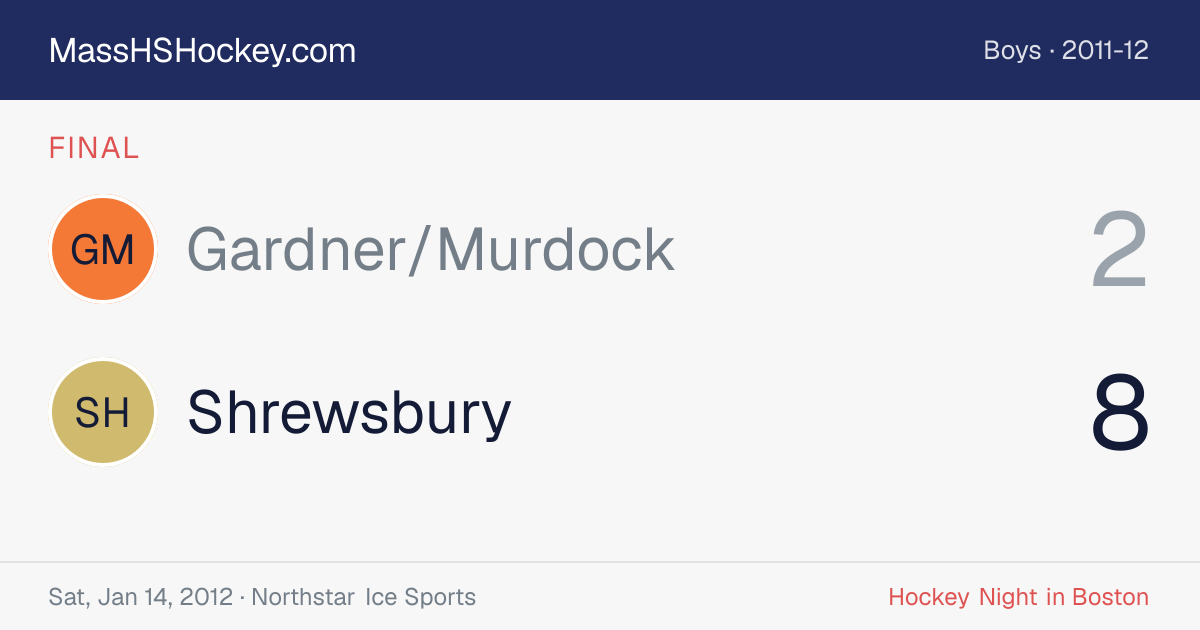 Gardner/Murdock at Shrewsbury score card