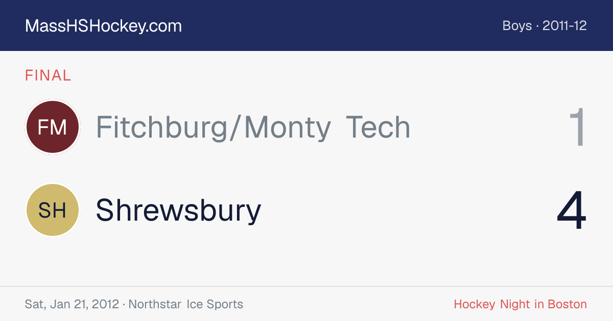 Fitchburg/Monty Tech at Shrewsbury score card