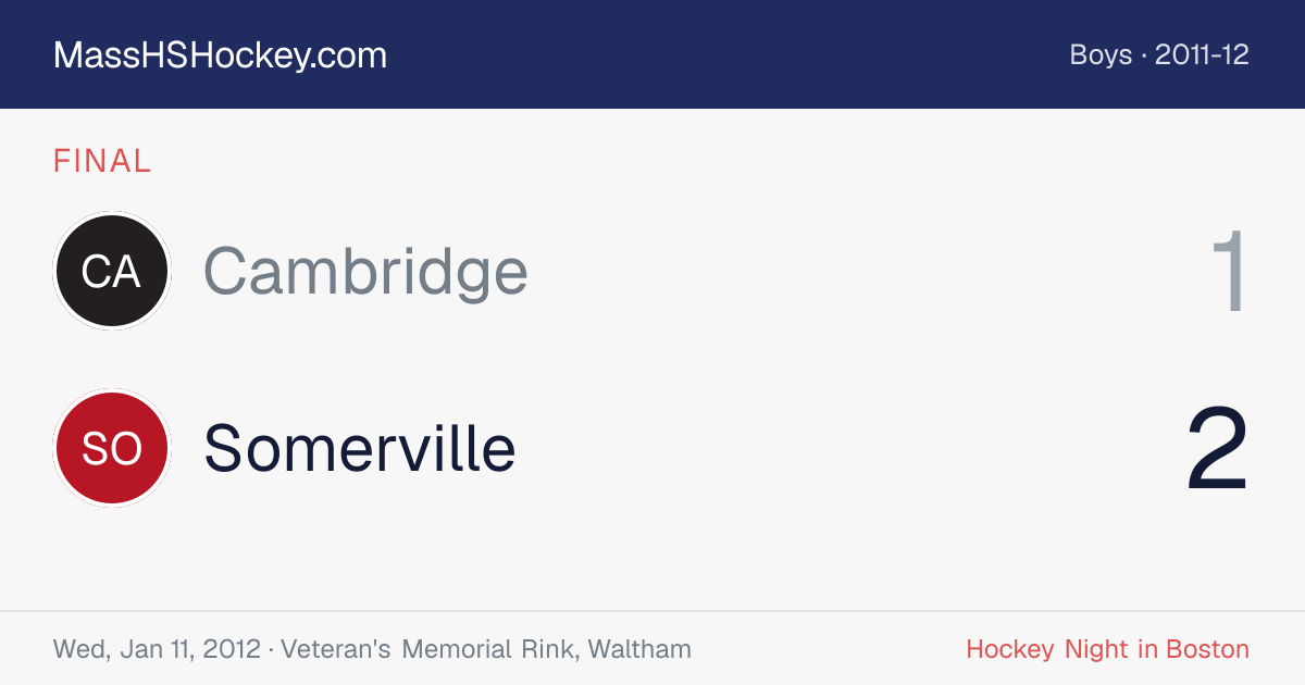 Cambridge at Somerville score card