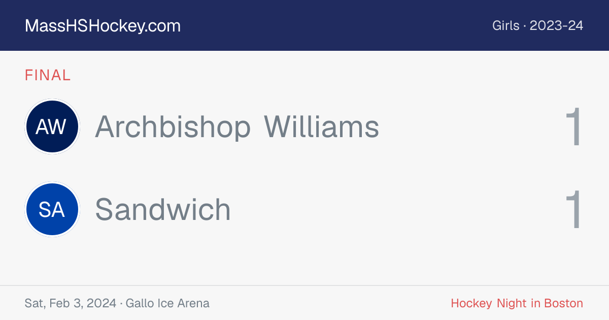 Archbishop Williams at Sandwich score card