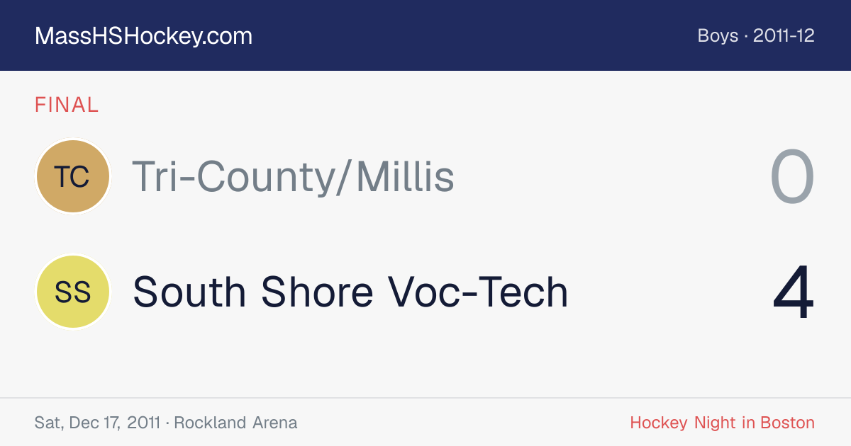 Tri-County/Millis at South Shore Voc-Tech score card