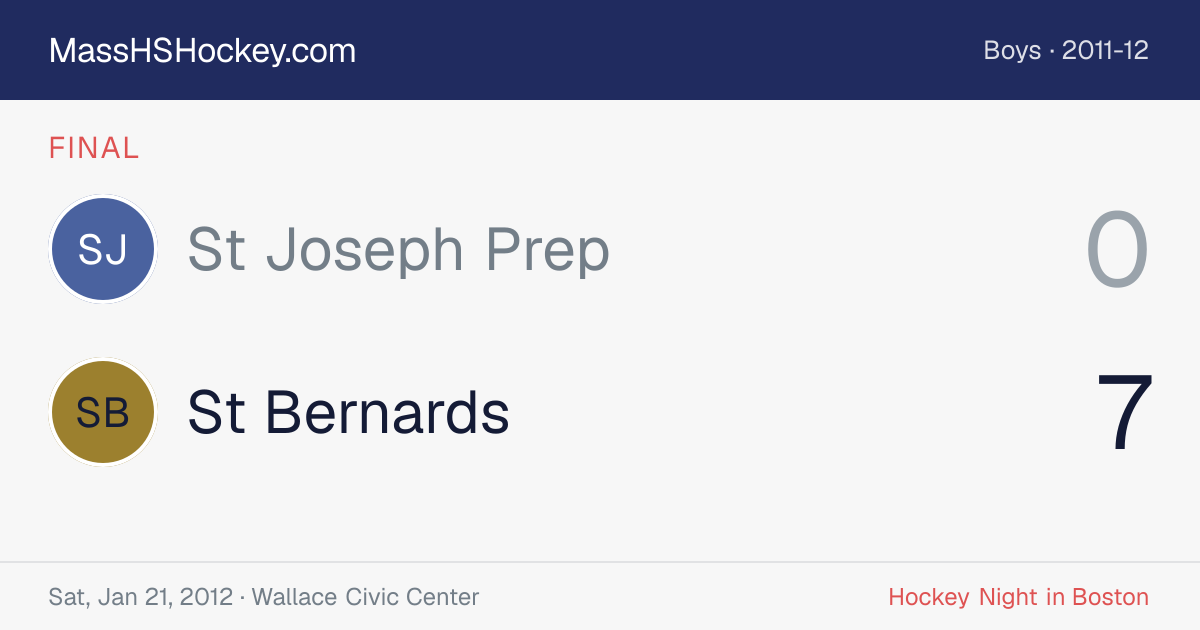 St Joseph Prep at St Bernards score card