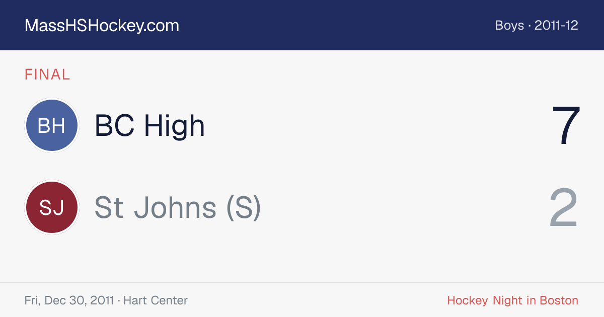 BC High at St Johns (S) score card