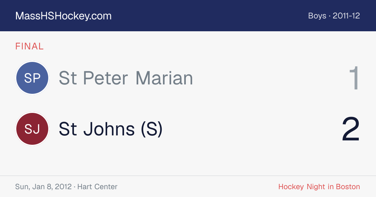 St Peter Marian at St Johns (S) score card