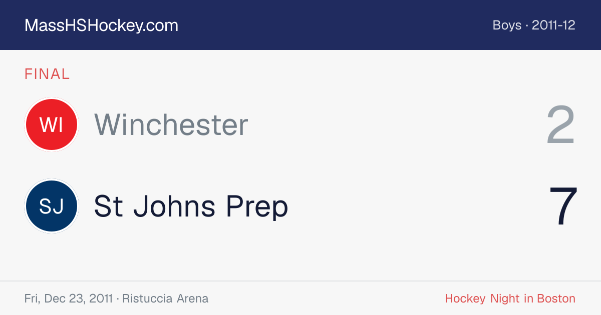 Winchester at St Johns Prep score card