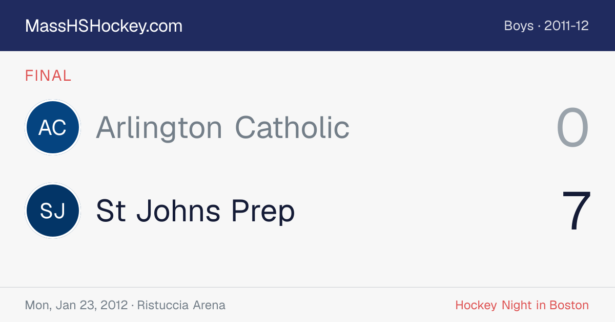 Arlington Catholic at St Johns Prep score card