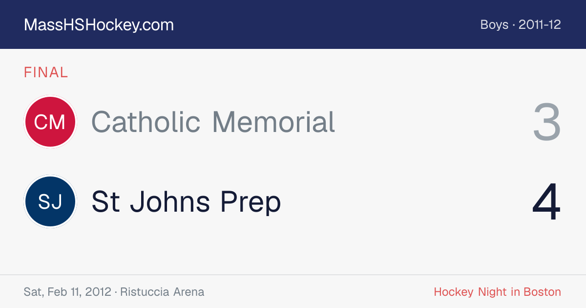 Catholic Memorial at St Johns Prep score card