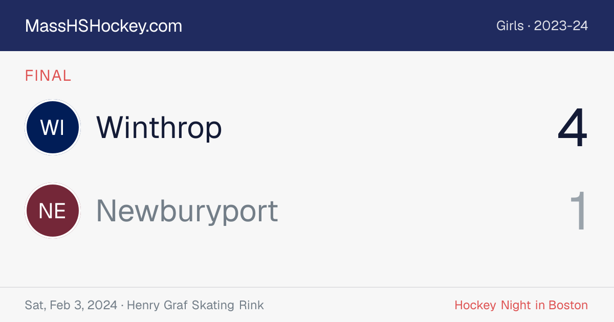 Winthrop at Newburyport score card