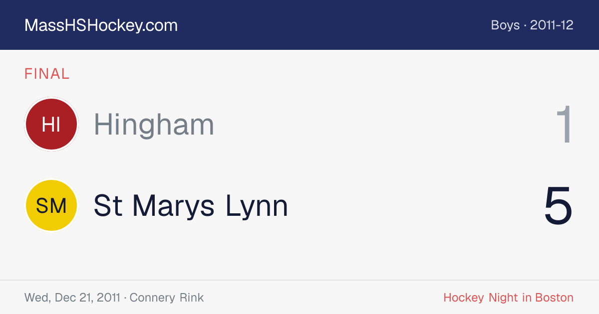 Hingham at St Marys Lynn score card