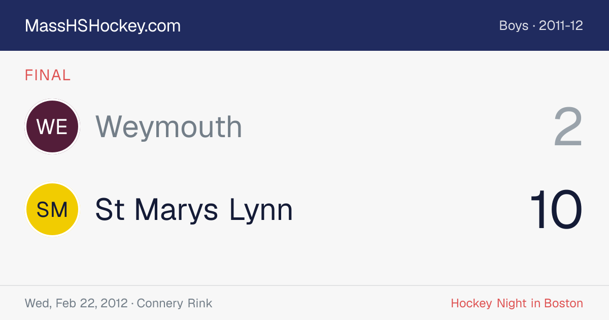 Weymouth at St Marys Lynn score card