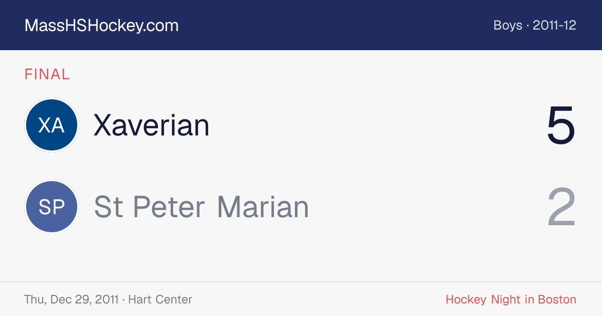 Xaverian at St Peter Marian score card