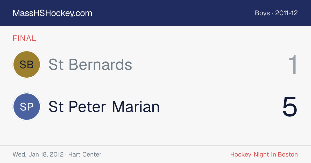 St Bernards at St Peter Marian score card