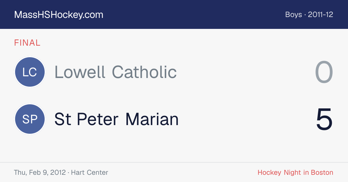 Lowell Catholic at St Peter Marian score card