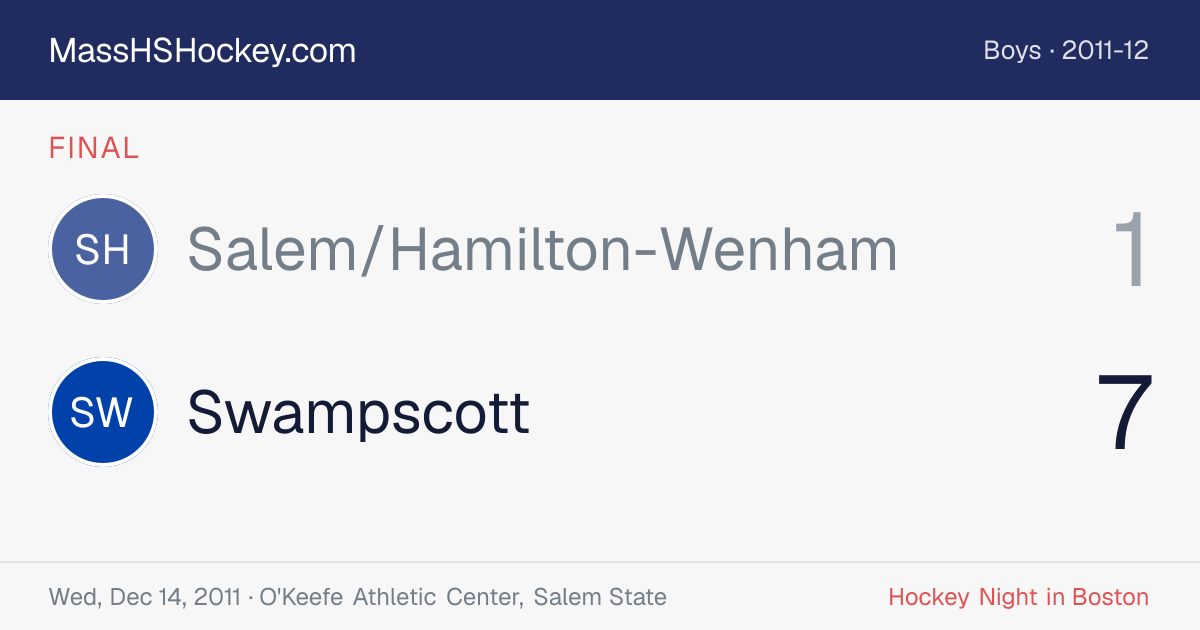 Salem/Hamilton-Wenham at Swampscott score card