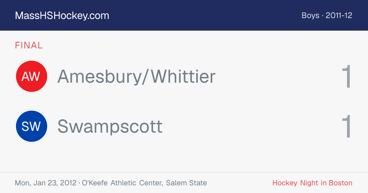 Amesbury/Whittier at Swampscott score card