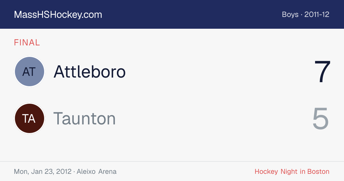 Attleboro at Taunton score card