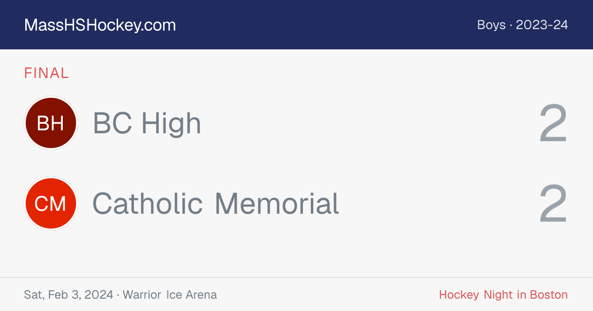 BC High at Catholic Memorial score card