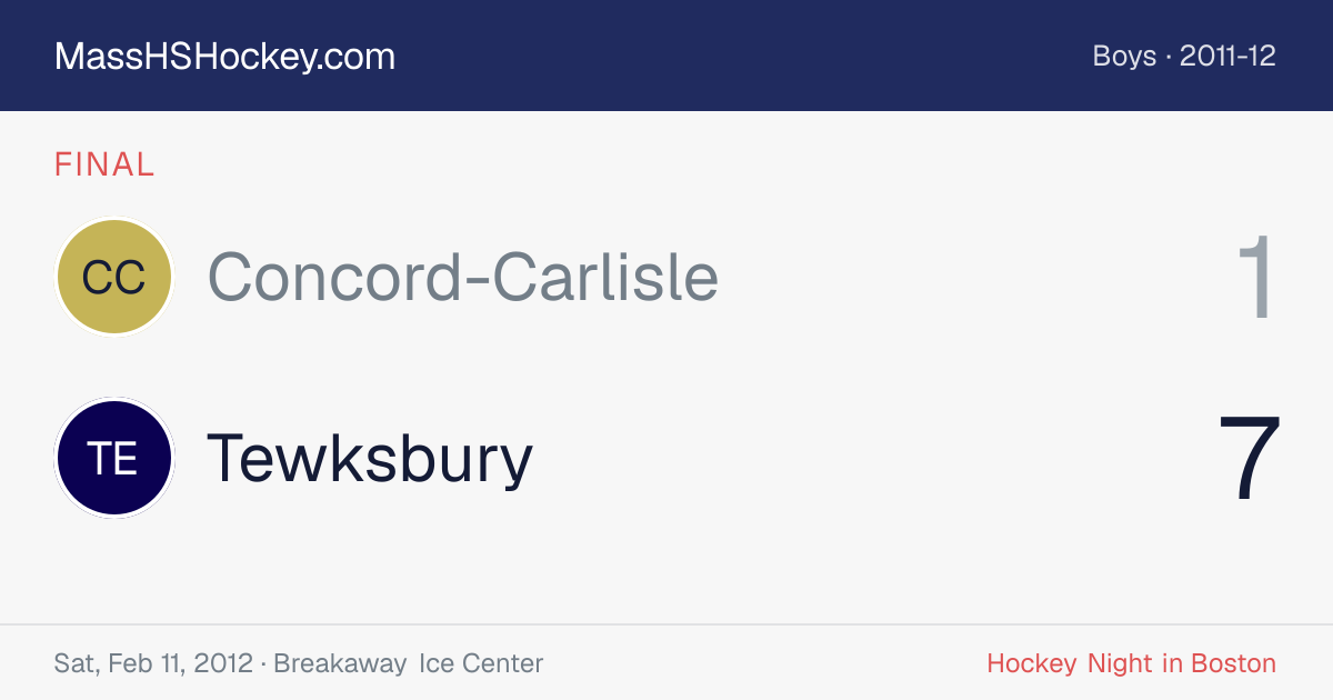 Concord-Carlisle at Tewksbury score card