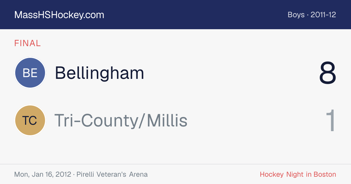 Bellingham at Tri-County/Millis score card