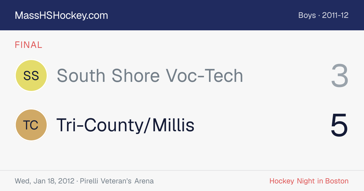 South Shore Voc-Tech at Tri-County/Millis score card
