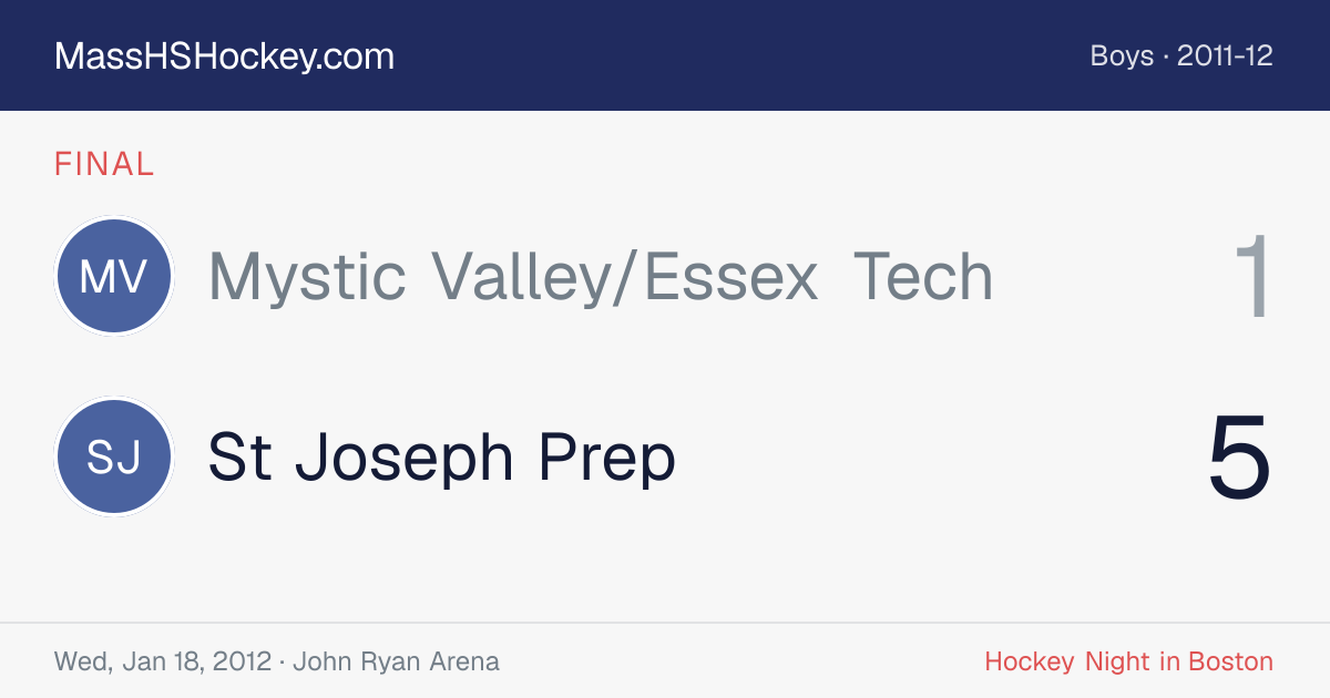 Mystic Valley/Essex Tech at St Joseph Prep score card