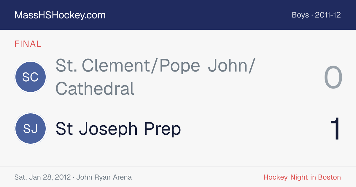 St. Clement/Pope John/Cathedral at St Joseph Prep score card