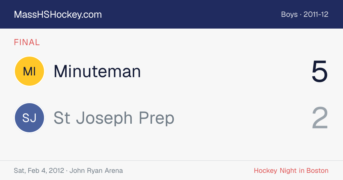 Minuteman at St Joseph Prep score card