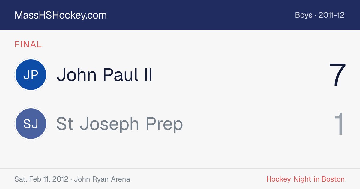 John Paul II at St Joseph Prep score card