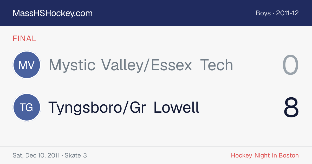 Mystic Valley/Essex Tech at Tyngsboro/Gr Lowell score card
