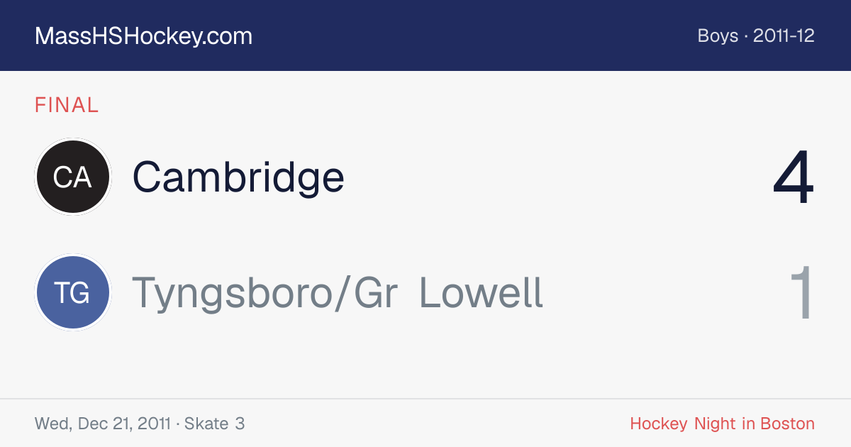 Cambridge at Tyngsboro/Gr Lowell score card