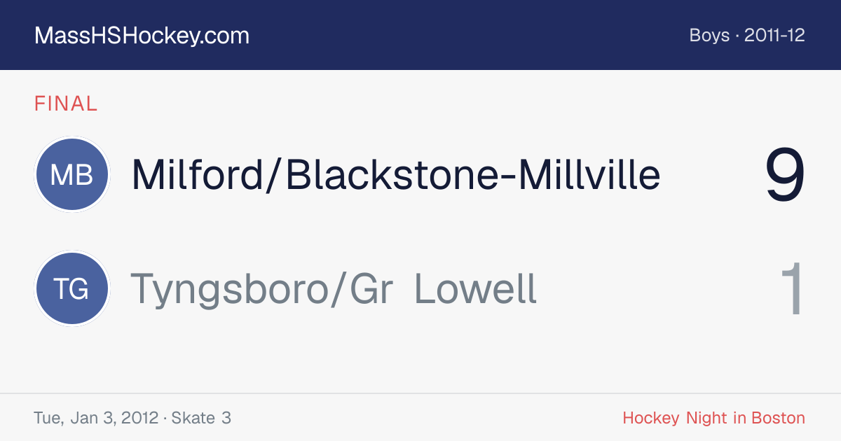 Milford/Blackstone-Millville at Tyngsboro/Gr Lowell score card