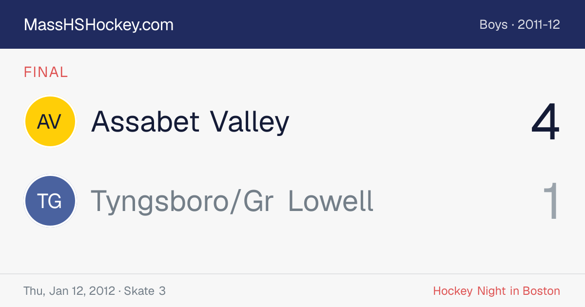 Assabet Valley at Tyngsboro/Gr Lowell score card