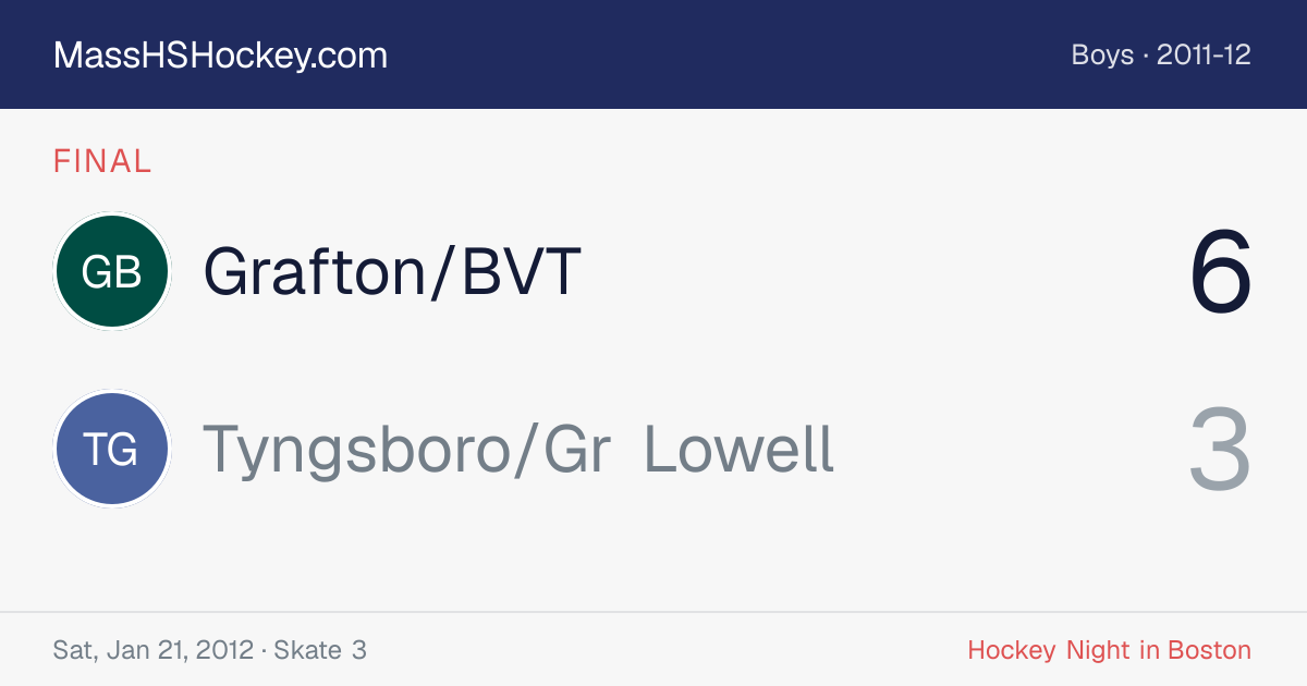 Grafton/BVT at Tyngsboro/Gr Lowell score card