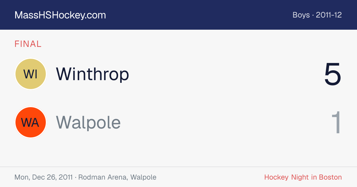 Winthrop at Walpole score card
