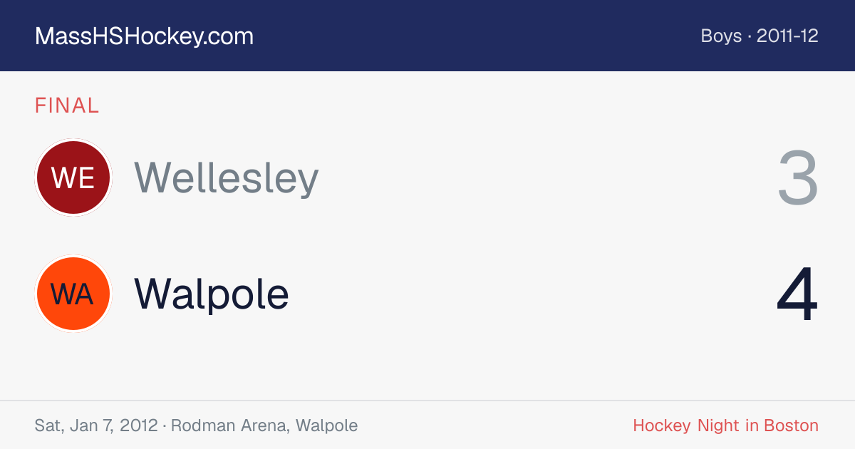 Wellesley at Walpole score card