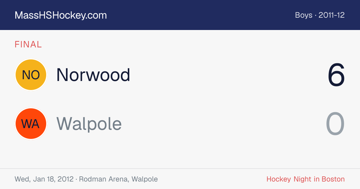 Norwood at Walpole score card