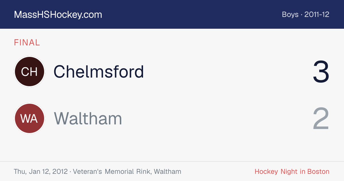 Chelmsford at Waltham score card