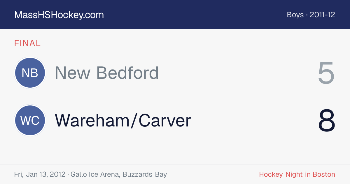 New Bedford at Wareham/Carver score card