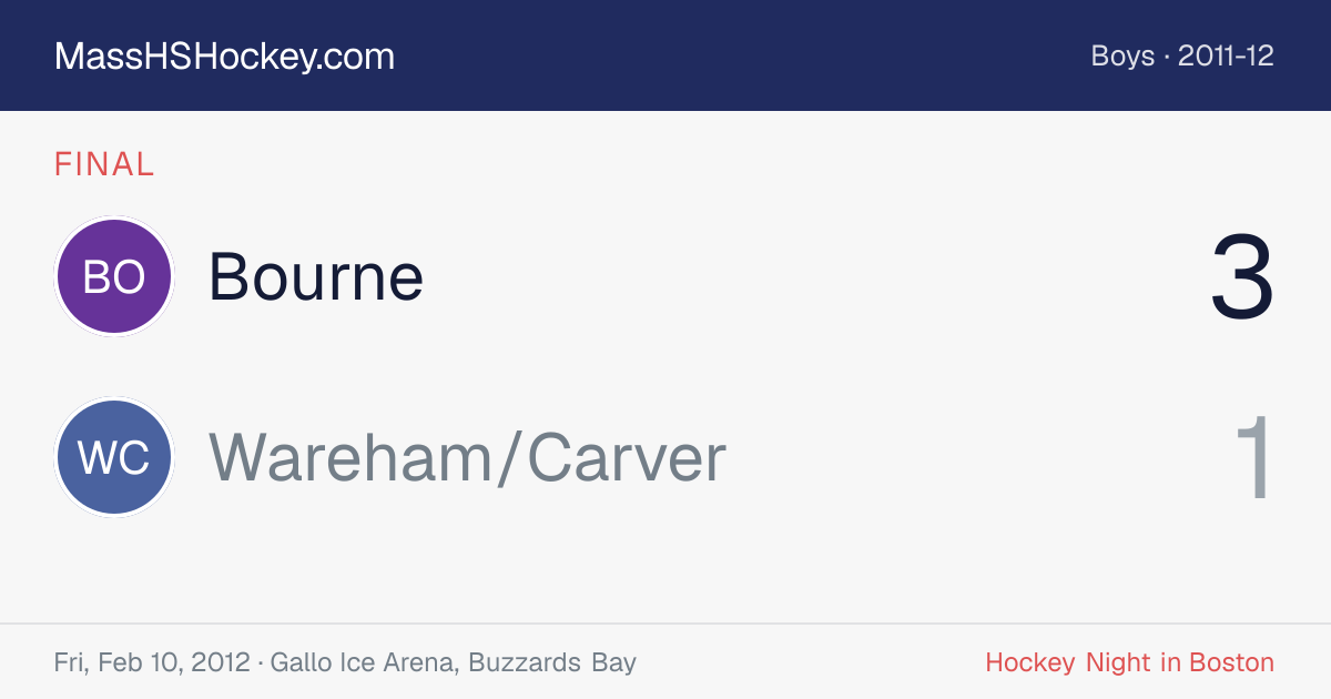 Bourne at Wareham/Carver score card