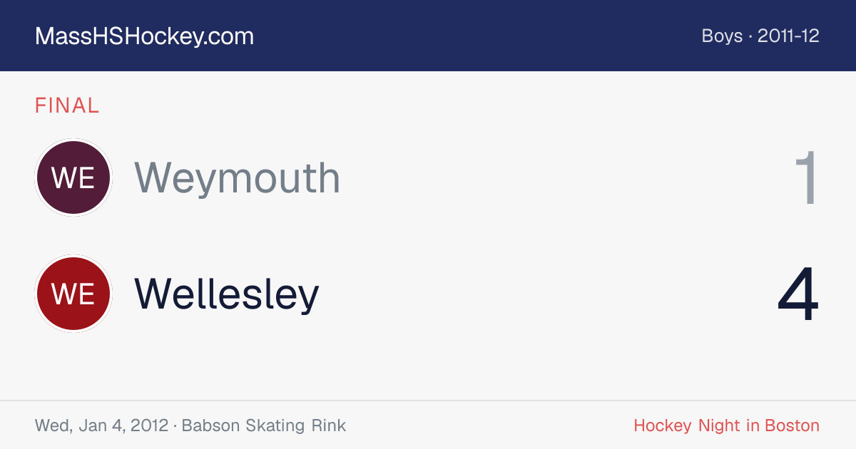 Weymouth at Wellesley score card