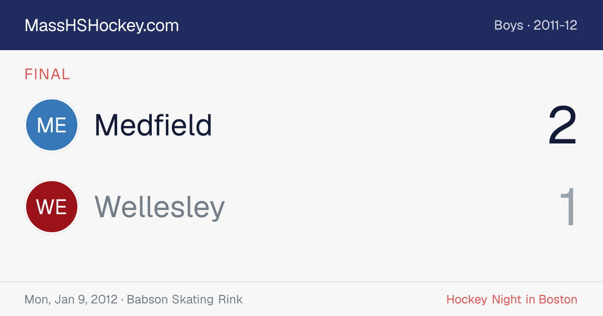 Medfield at Wellesley score card