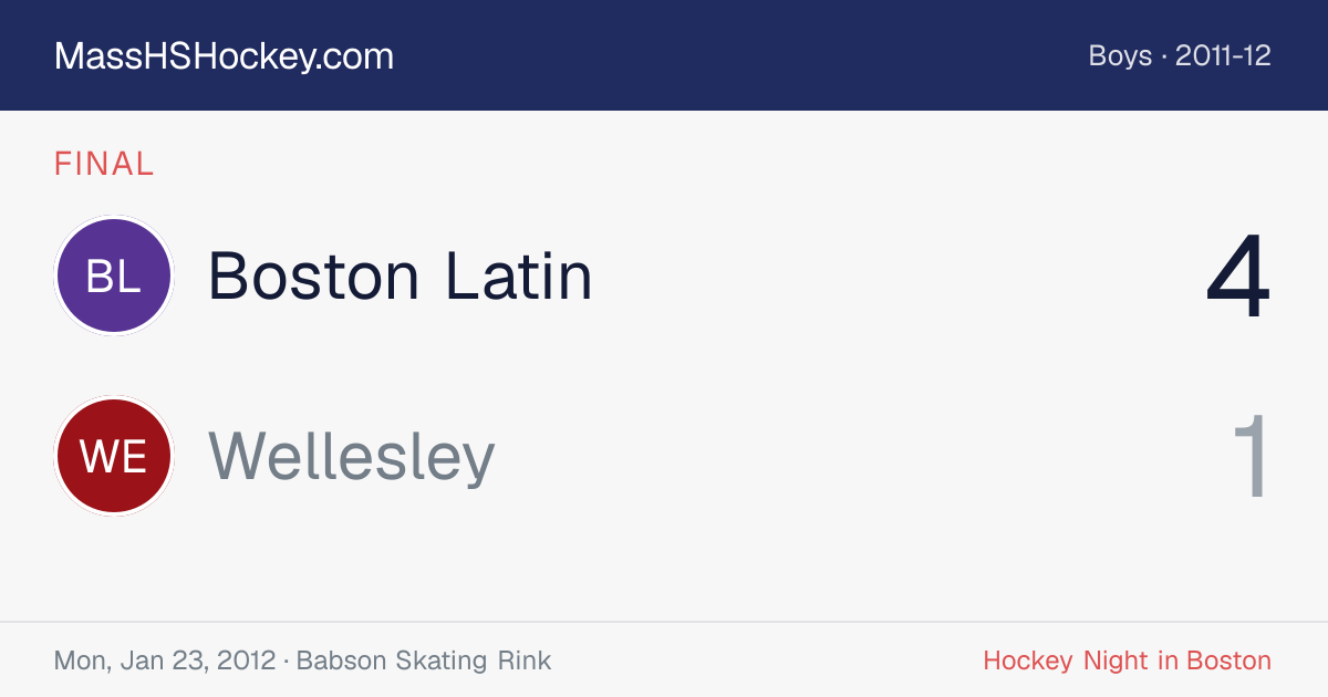 Boston Latin at Wellesley score card