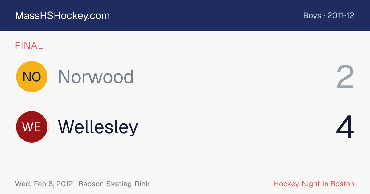 Norwood at Wellesley score card