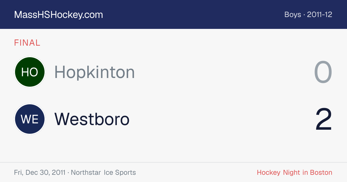 Hopkinton at Westboro score card