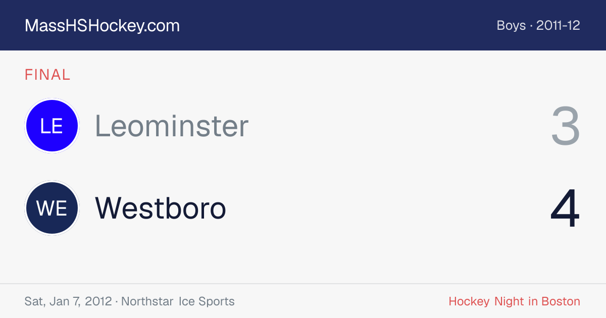 Leominster at Westboro score card