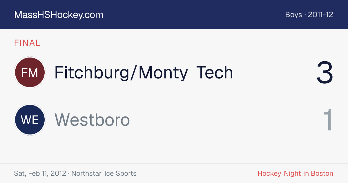 Fitchburg/Monty Tech at Westboro score card