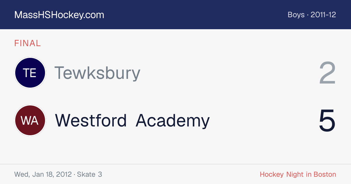 Tewksbury at Westford Academy score card