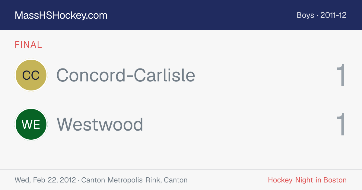 Concord-Carlisle at Westwood score card