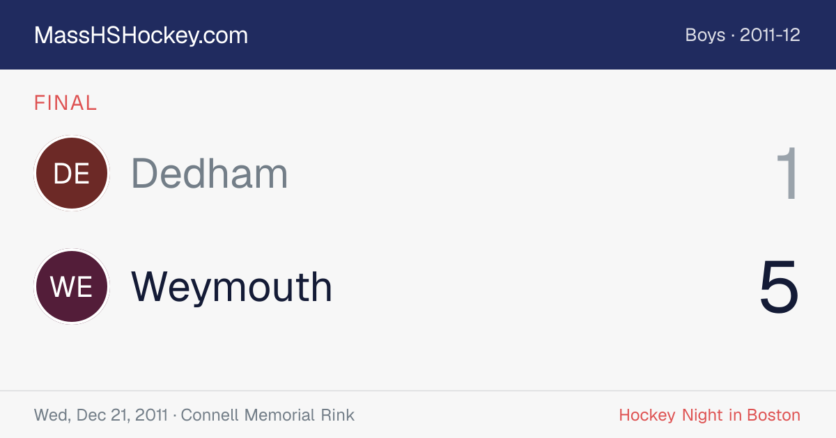 Dedham at Weymouth score card